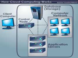 How Cloud Computing Works - by Blog Guru