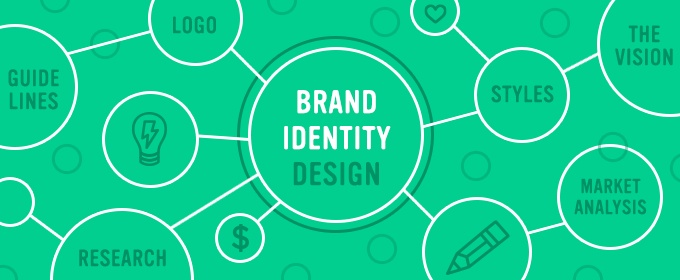 Brand_Identity_with_Webaio