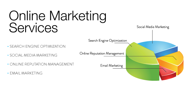 Online Marketing