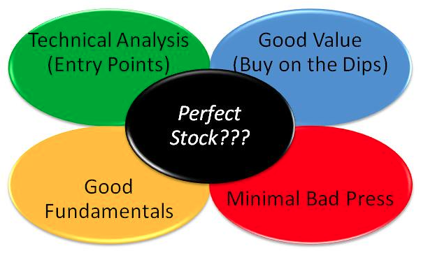 Best stocks to buy